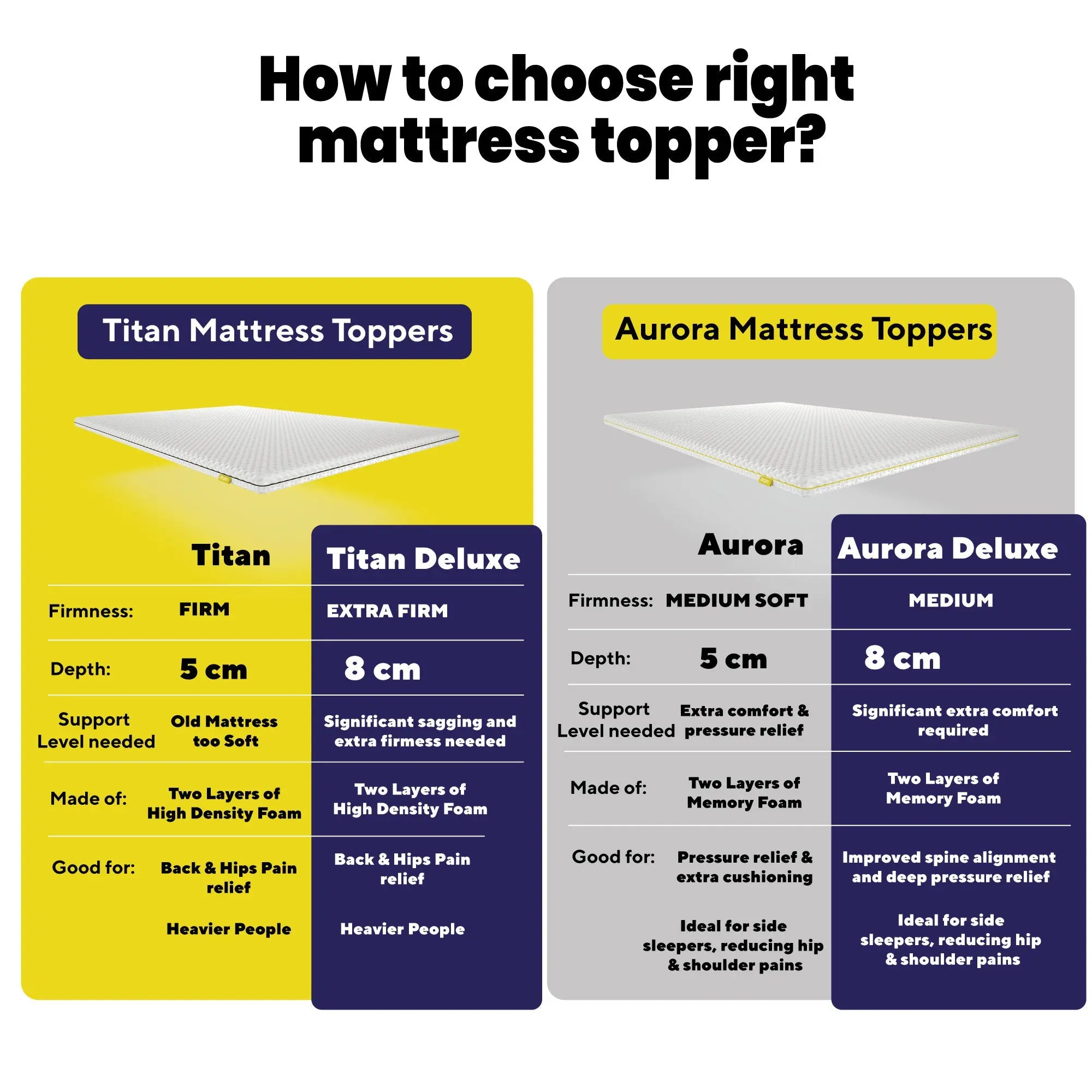 Brightr®  Titan 2 in 1 Mattress Topper - Image 7