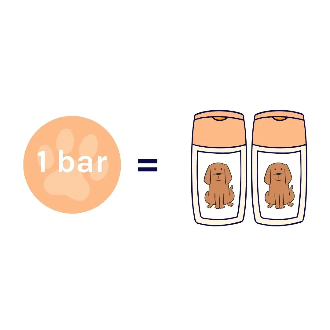 Clean & Calm Dog Shampoo Bar | Fragrance Free - Image 4