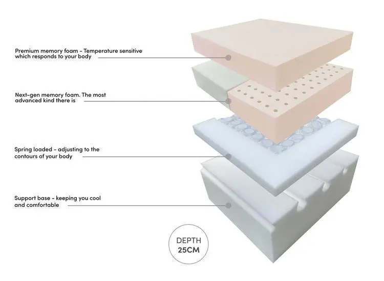 Hyde & Sleep Emerald Hybrid Mattress - Image 3