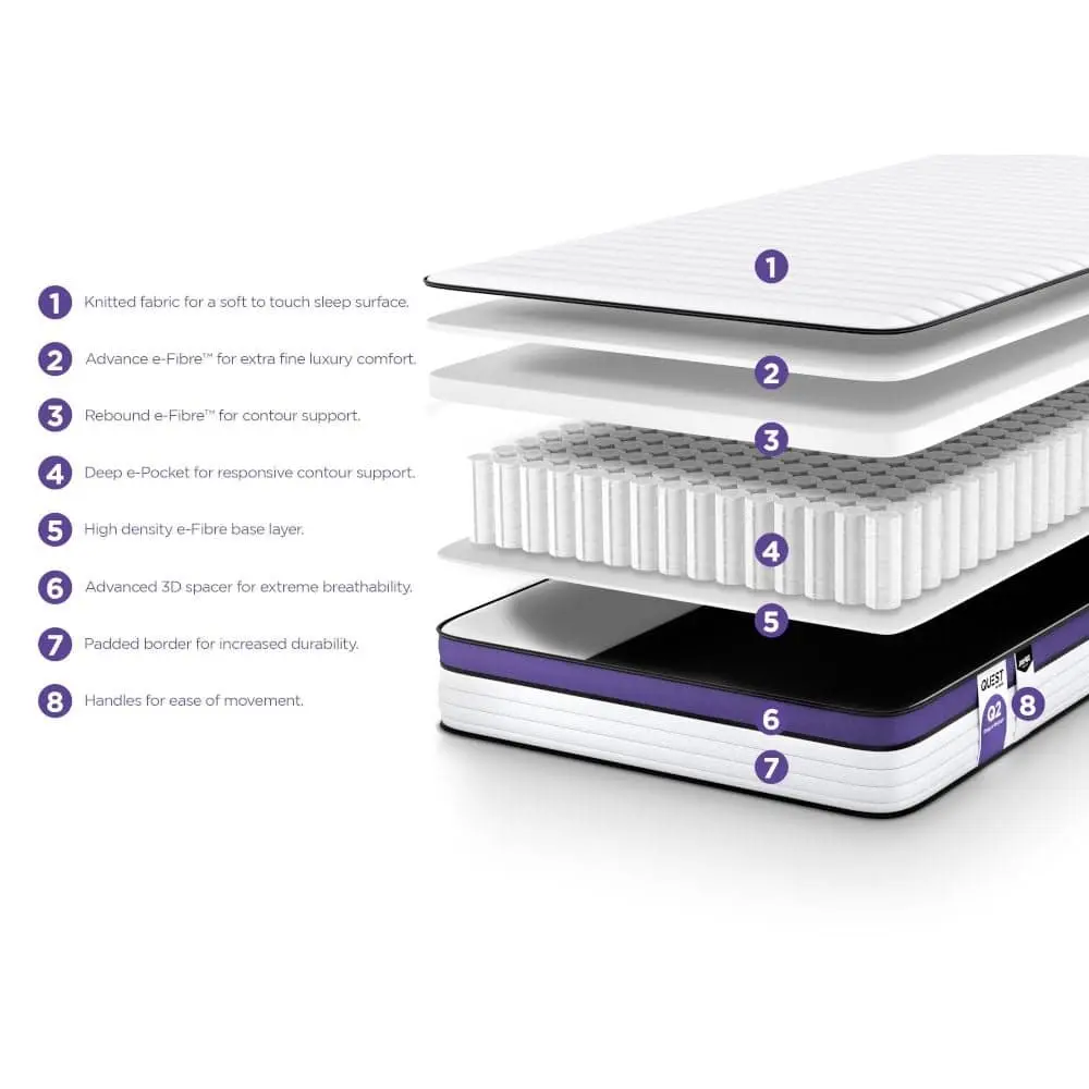 Quest Q2 Extreme Comfort Pocket Sprung Mattress - Image 4