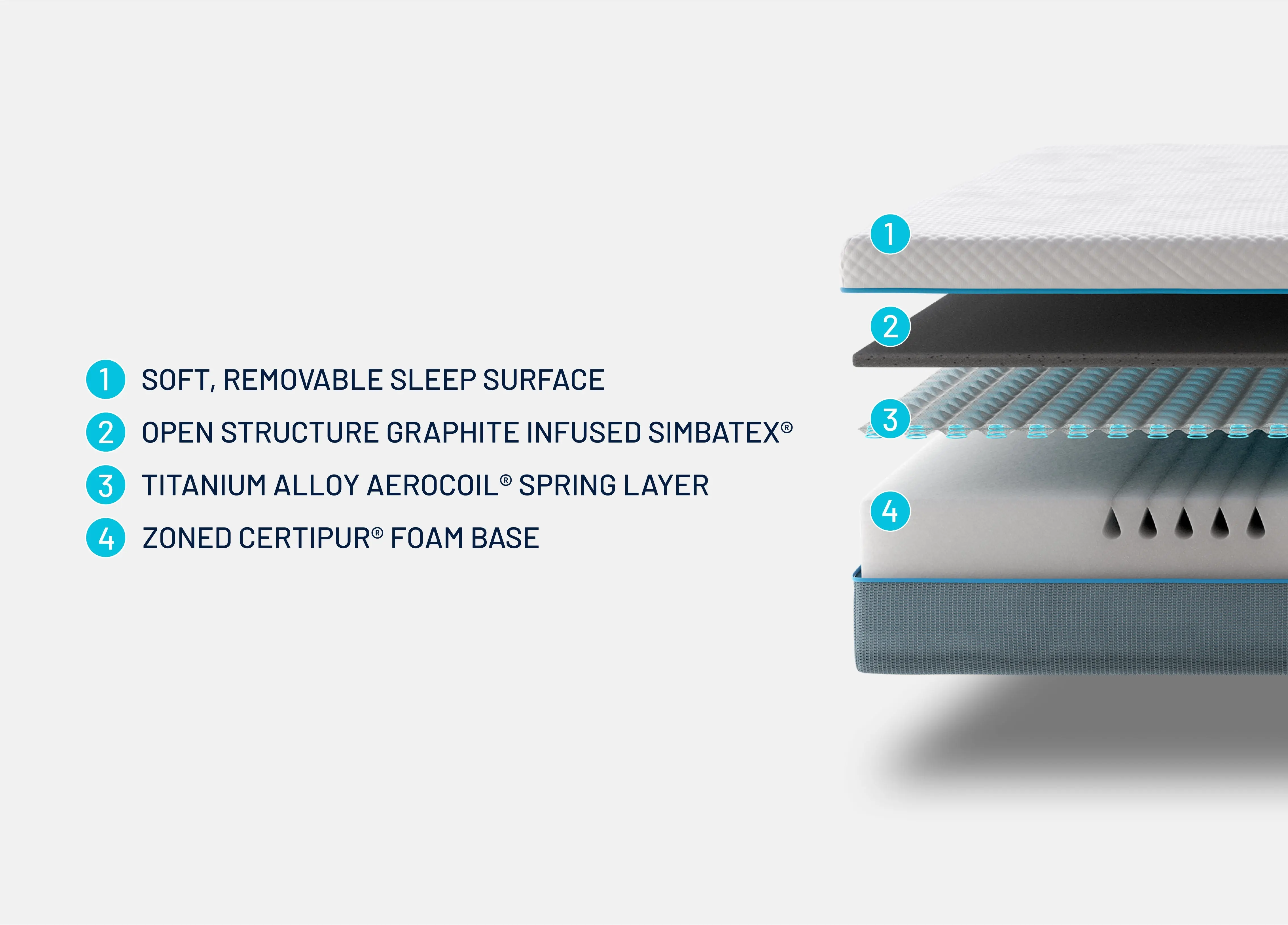 Simba Hybrid® Essential Mattress - Image 5