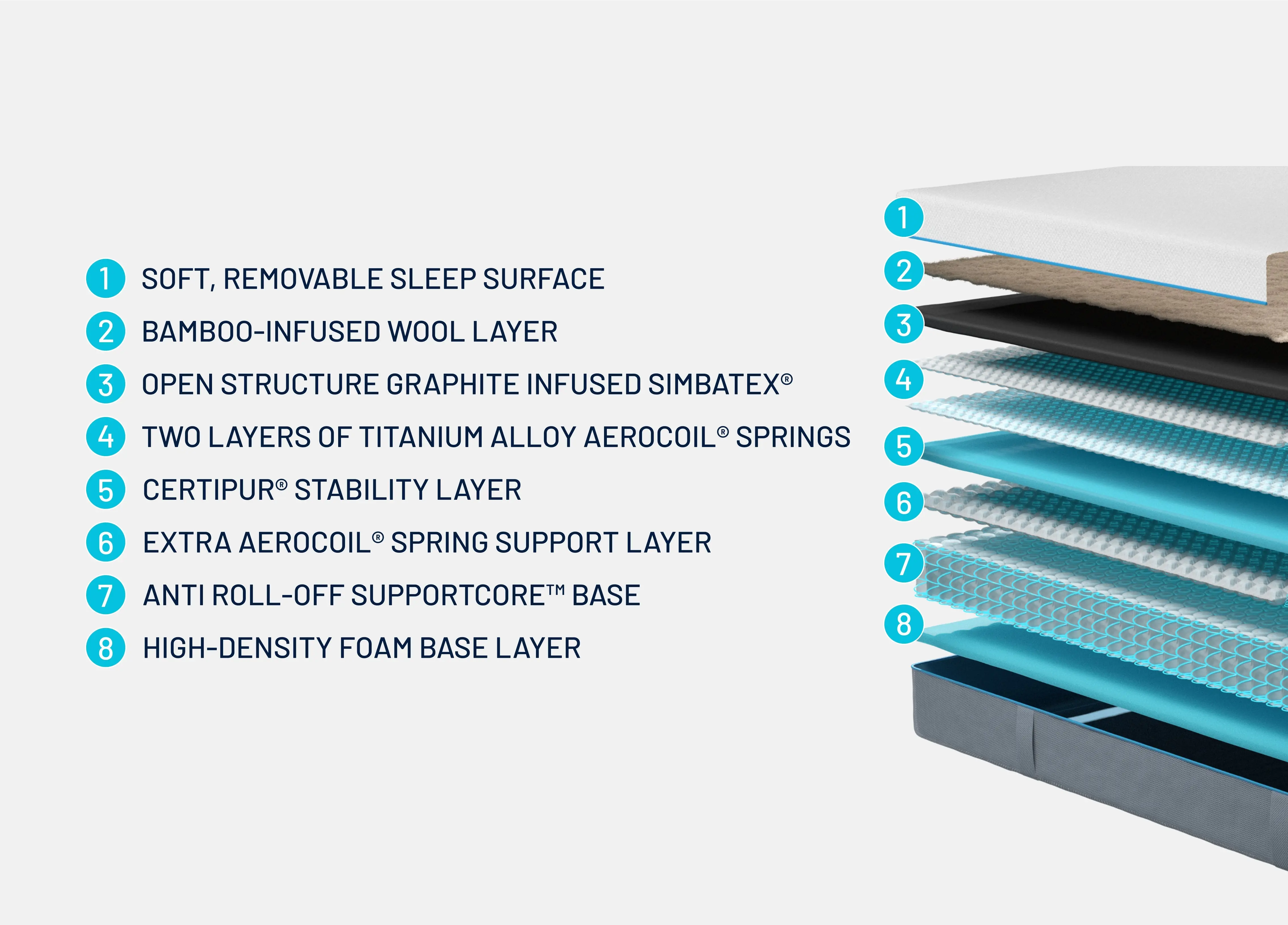 Simba Hybrid® Luxe Mattress - Image 5