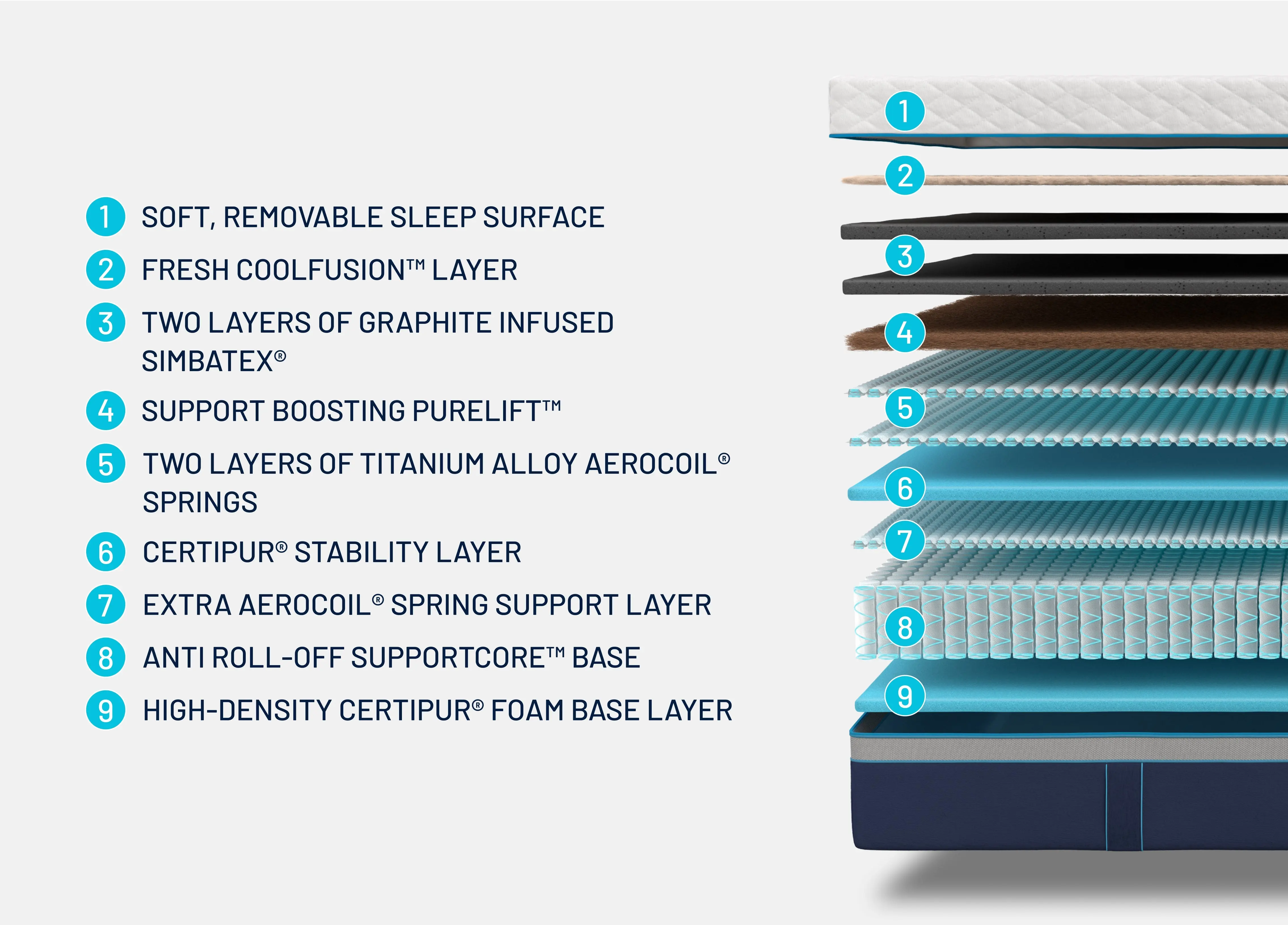 Simba Hybrid® Ultra Mattress - Image 9