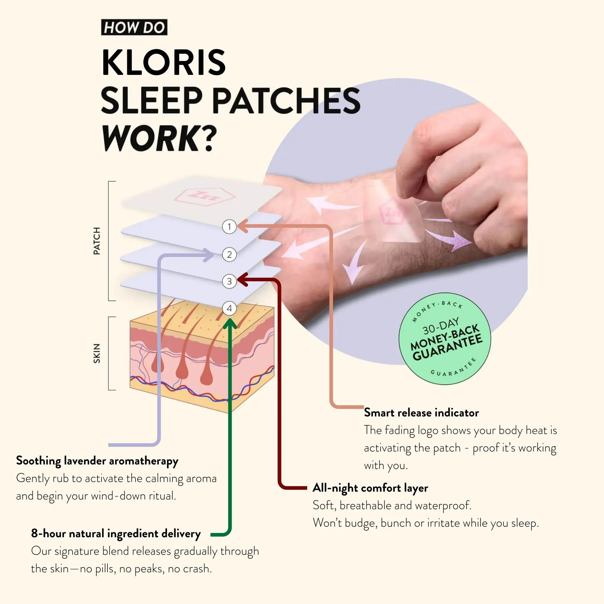 Sleep Time Patches - Image 3